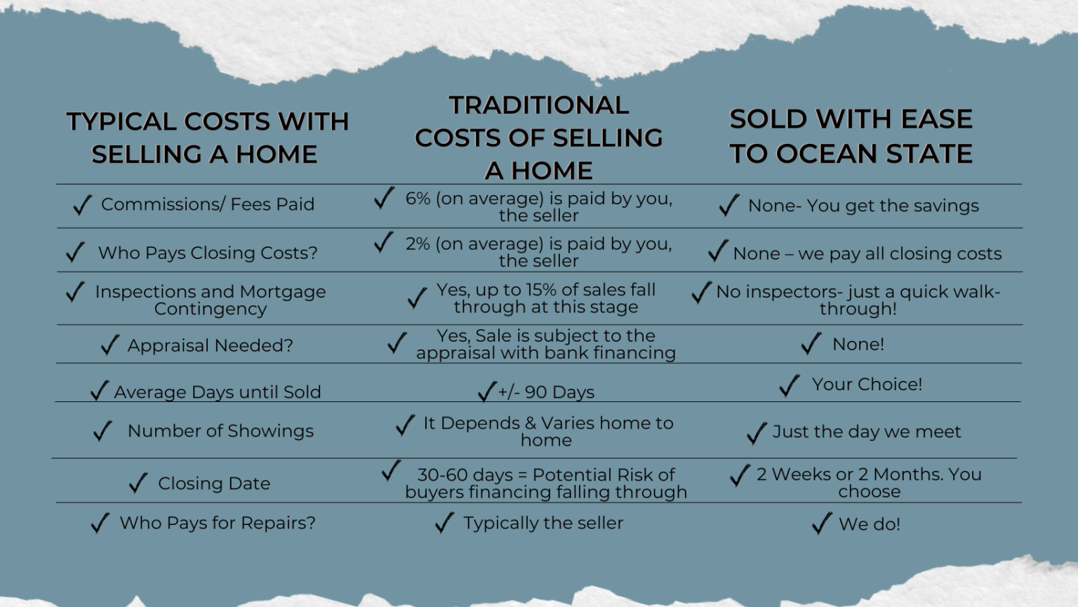 Home companies that buy houses for cash